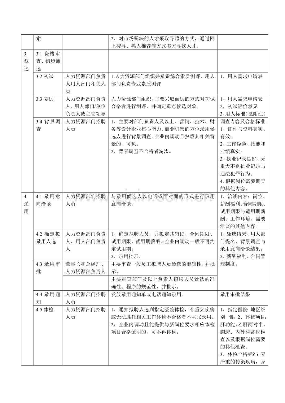 志合完整招聘流程图.doc_第3页