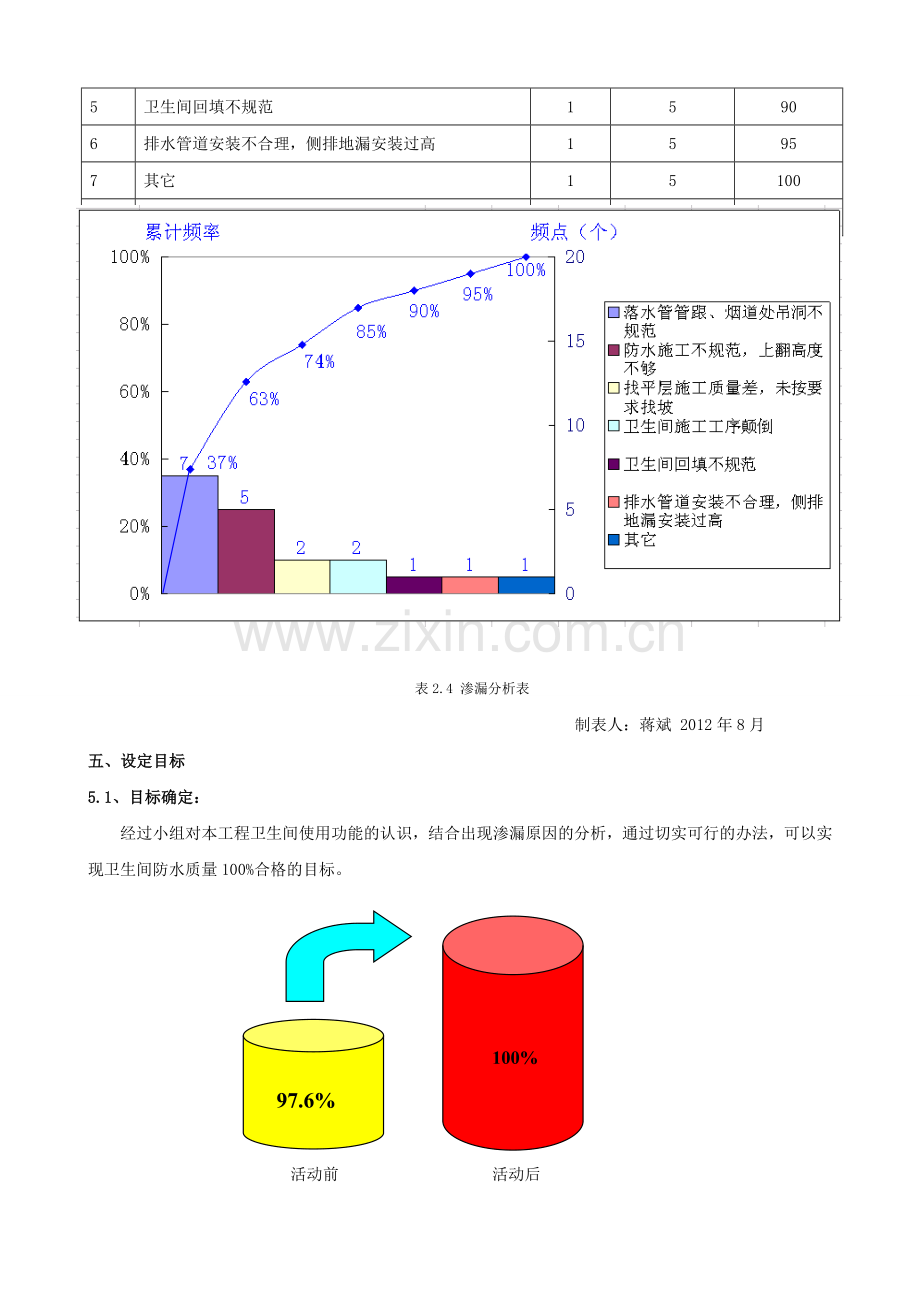 卫生间防水施工质量控制.doc_第3页