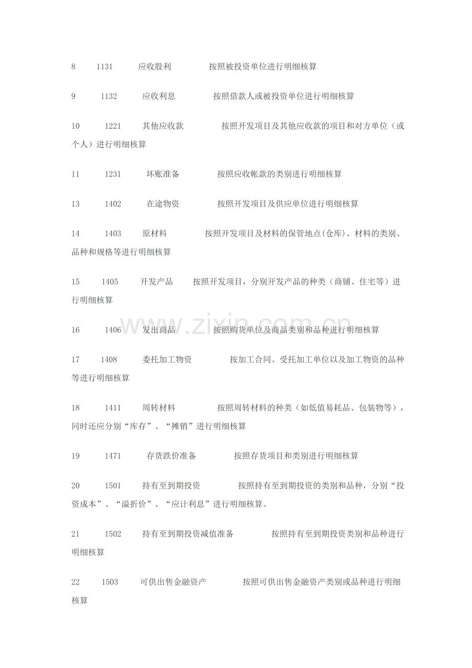 房地产行业会计科目(新准则).doc_第2页