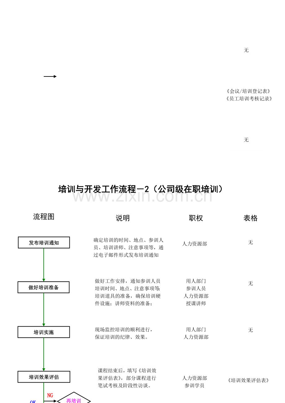 1-培训与开发流程.doc_第2页