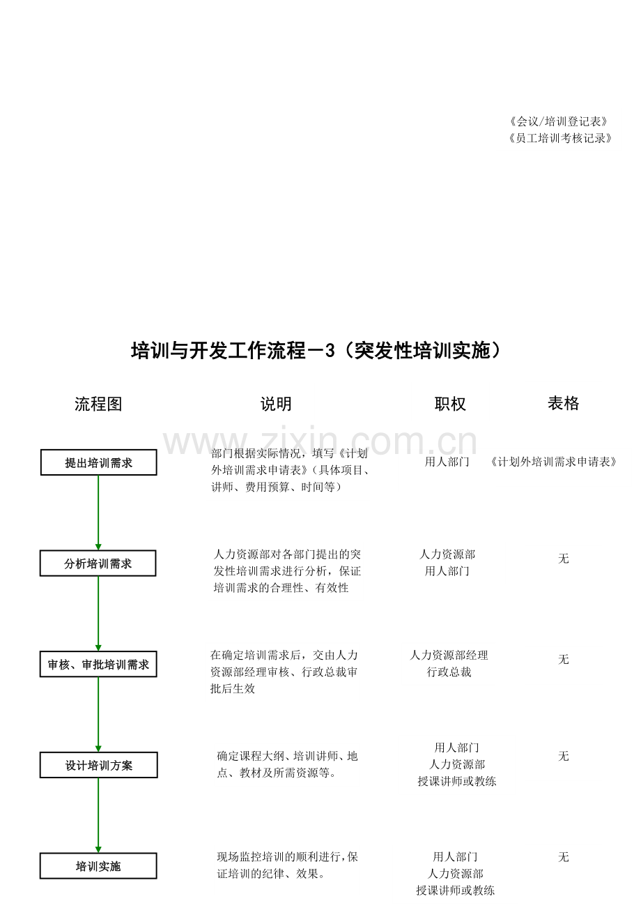 1-培训与开发流程.doc_第3页