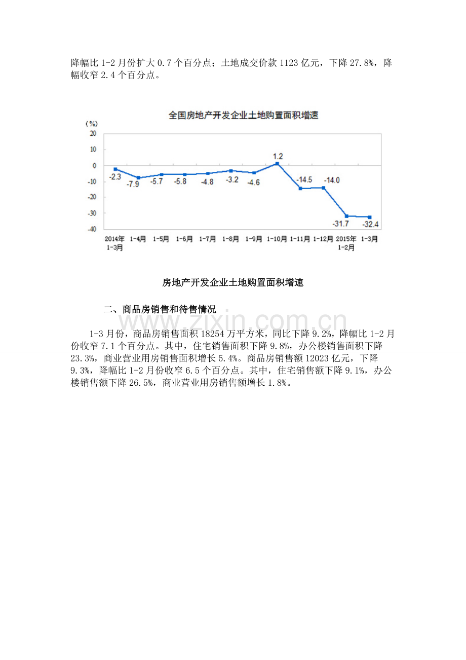 2015第一季度全国房地产开发和销售概况.doc_第2页