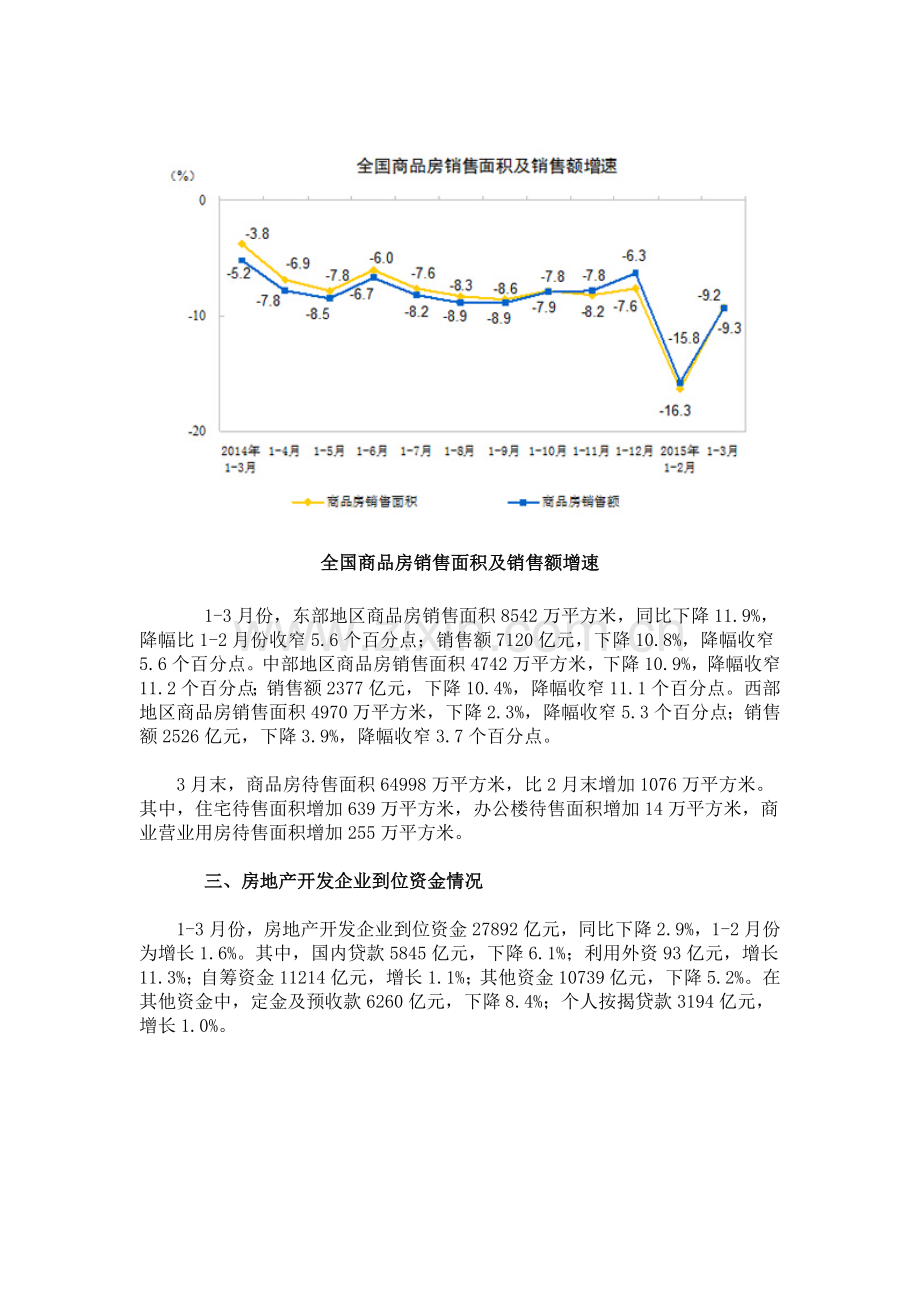 2015第一季度全国房地产开发和销售概况.doc_第3页