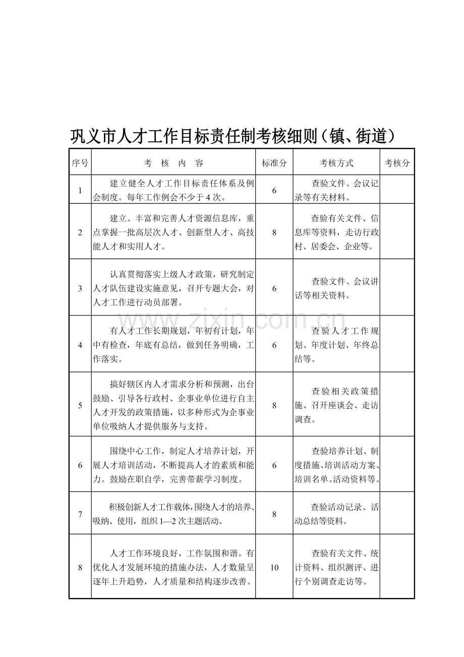 巩义市人才工作目标责任制考核细则(镇`街道).doc_第1页