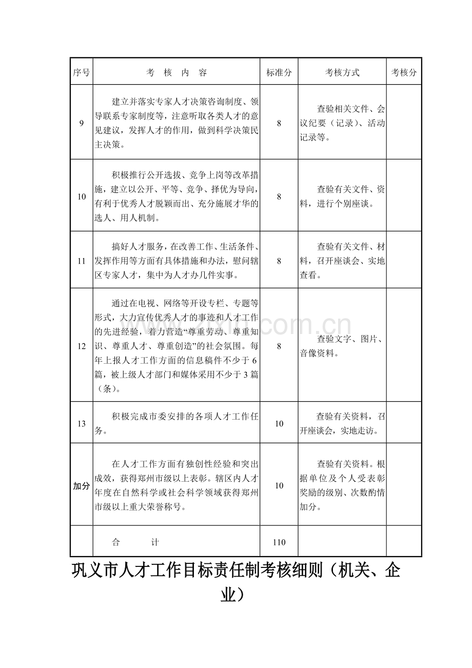 巩义市人才工作目标责任制考核细则(镇`街道).doc_第2页