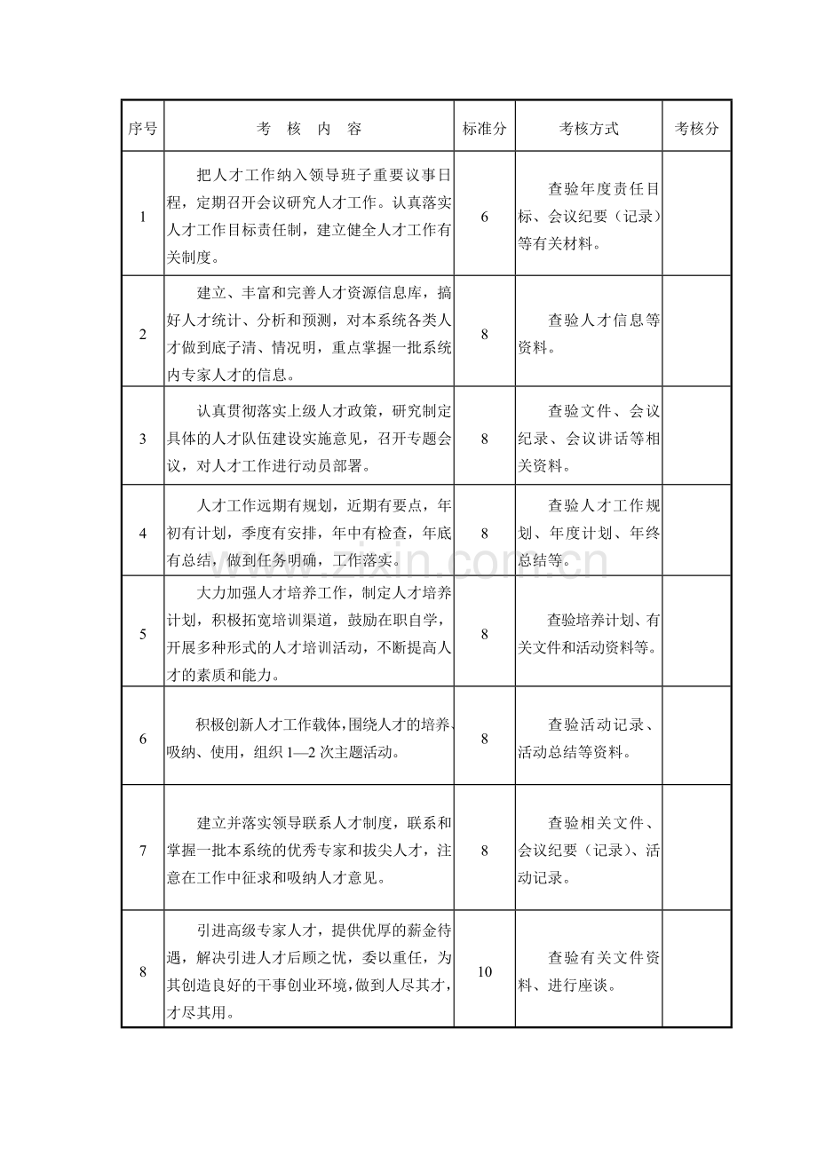 巩义市人才工作目标责任制考核细则(镇`街道).doc_第3页