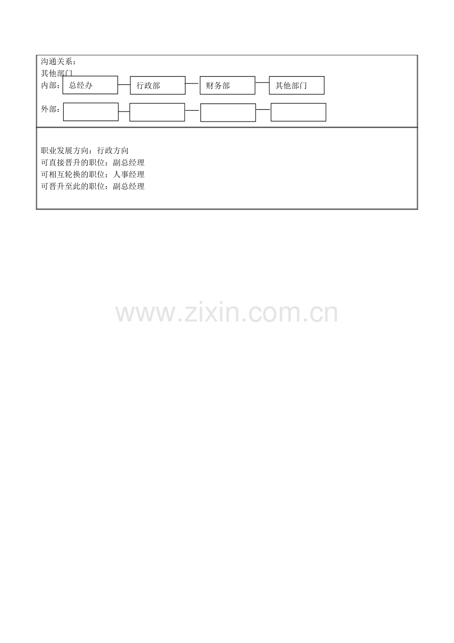 家装公司岗位职责明细.doc_第2页