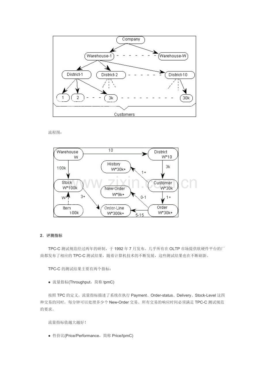 IT管理系统常用性能测试指标解读与使用价值分析.doc_第3页