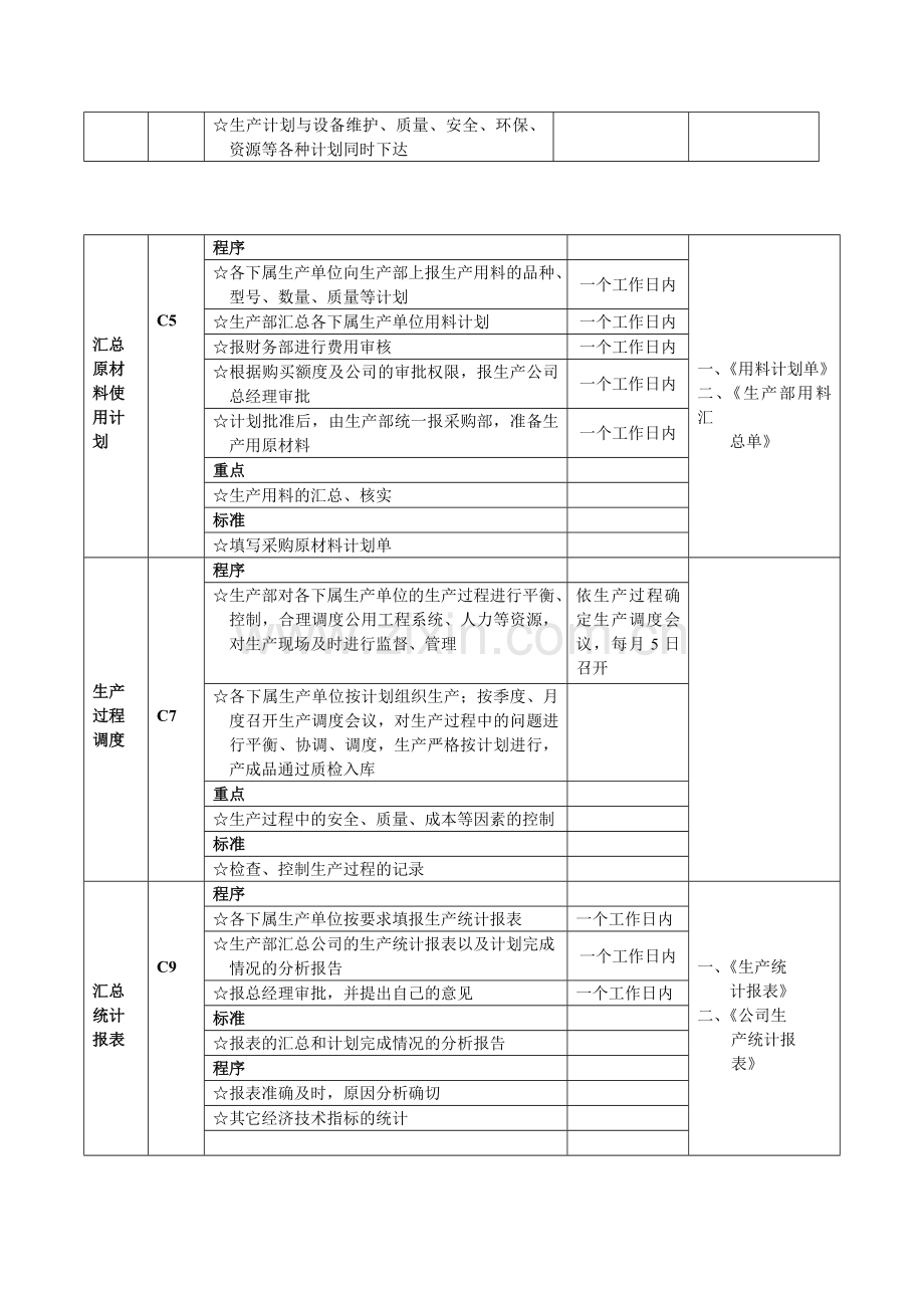 企业生产计划管理流程图[2].doc_第3页