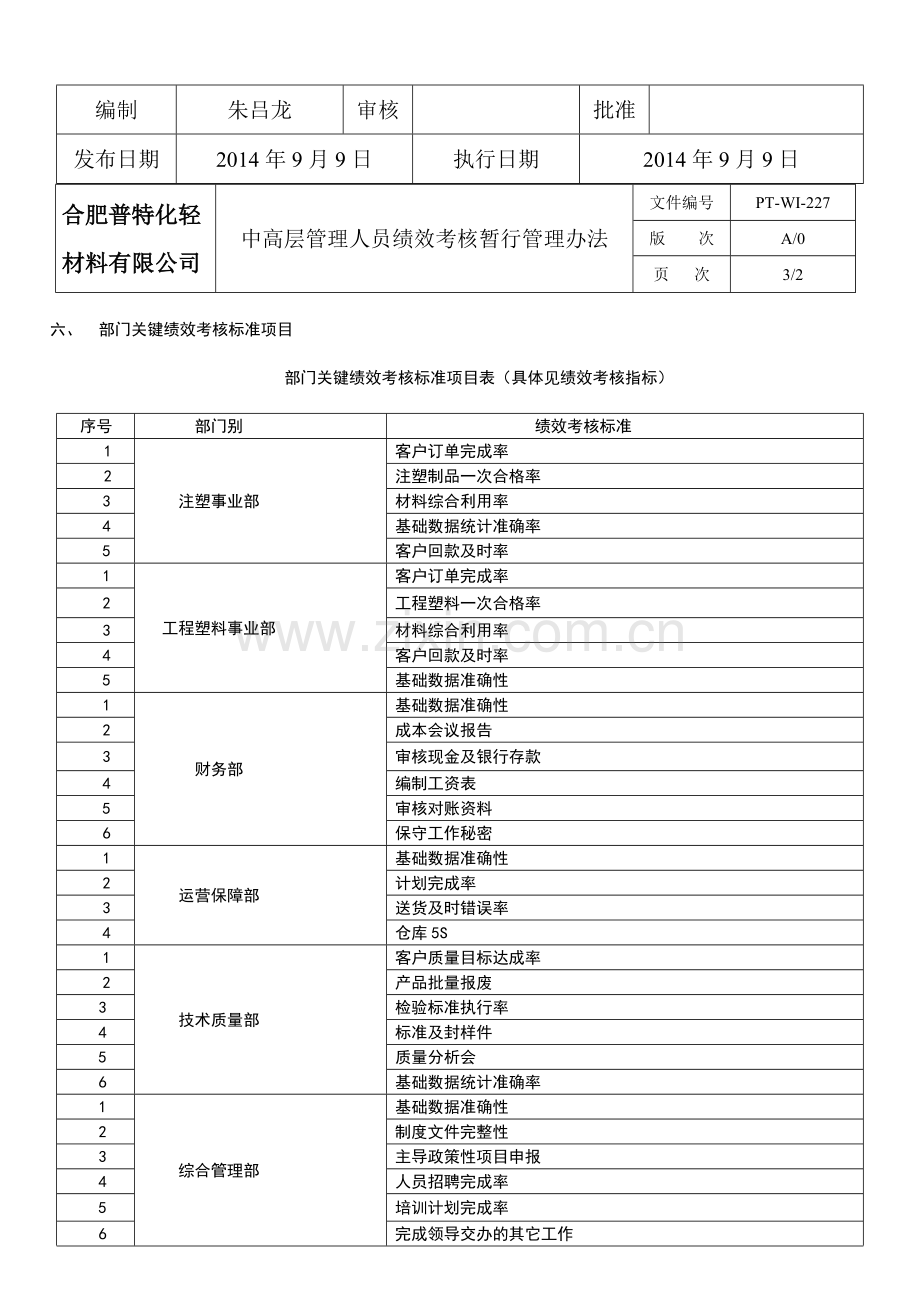 中高层管理人员绩效考核暂行管理办法.doc_第2页