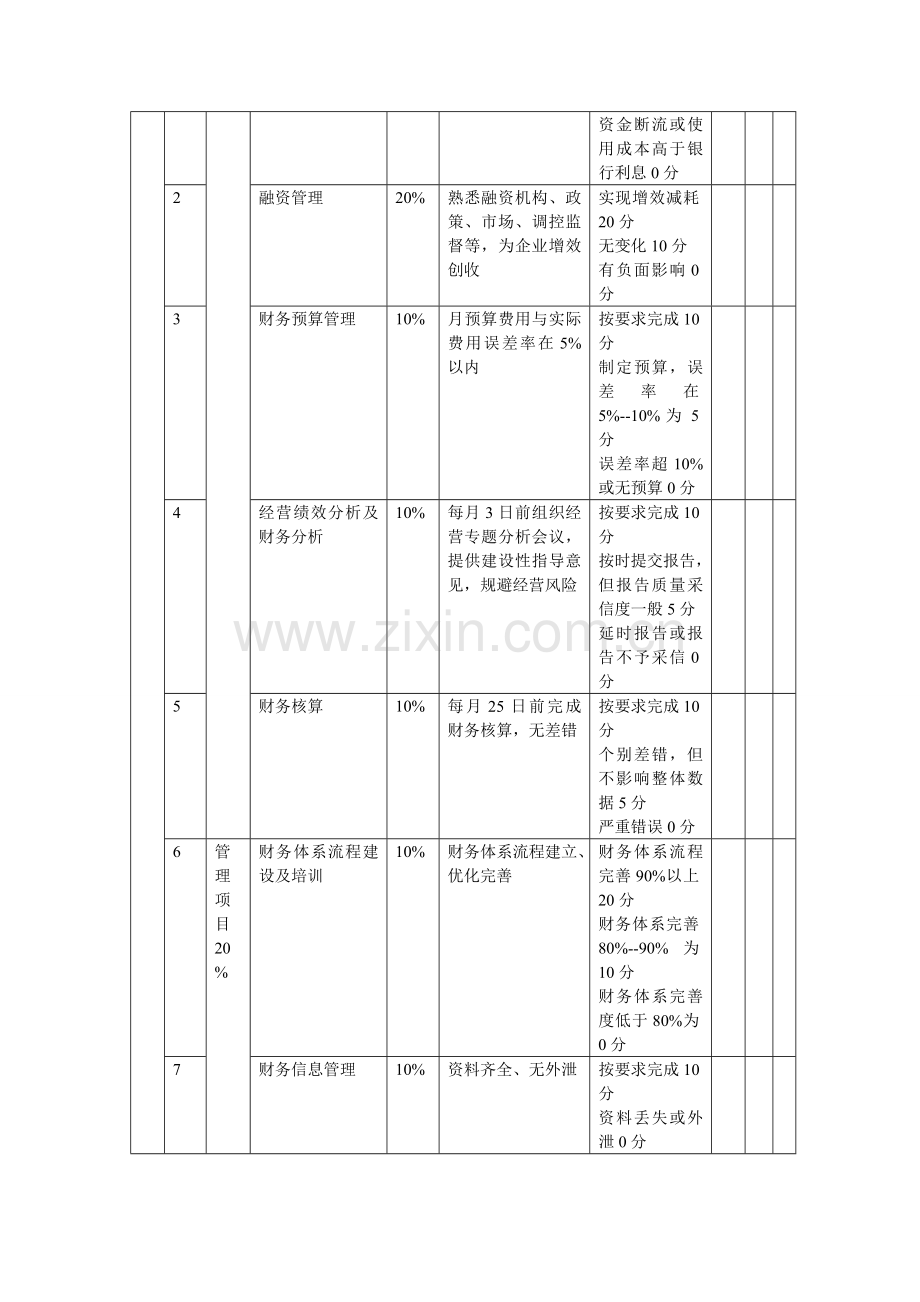 财务总监考核评分表.doc_第2页