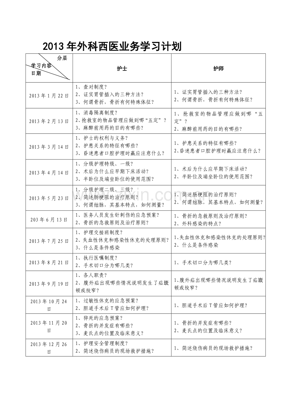 2013年外科西医业务学习计划.doc_第1页