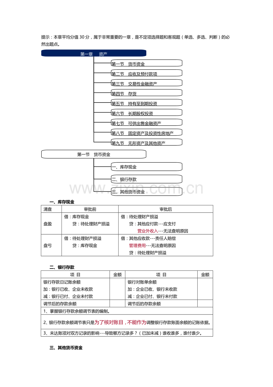 2017初级会计实务重点归纳资料.doc_第1页