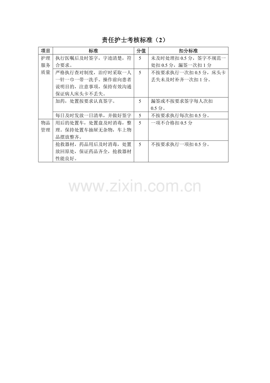 责任护士考核标准.doc_第2页