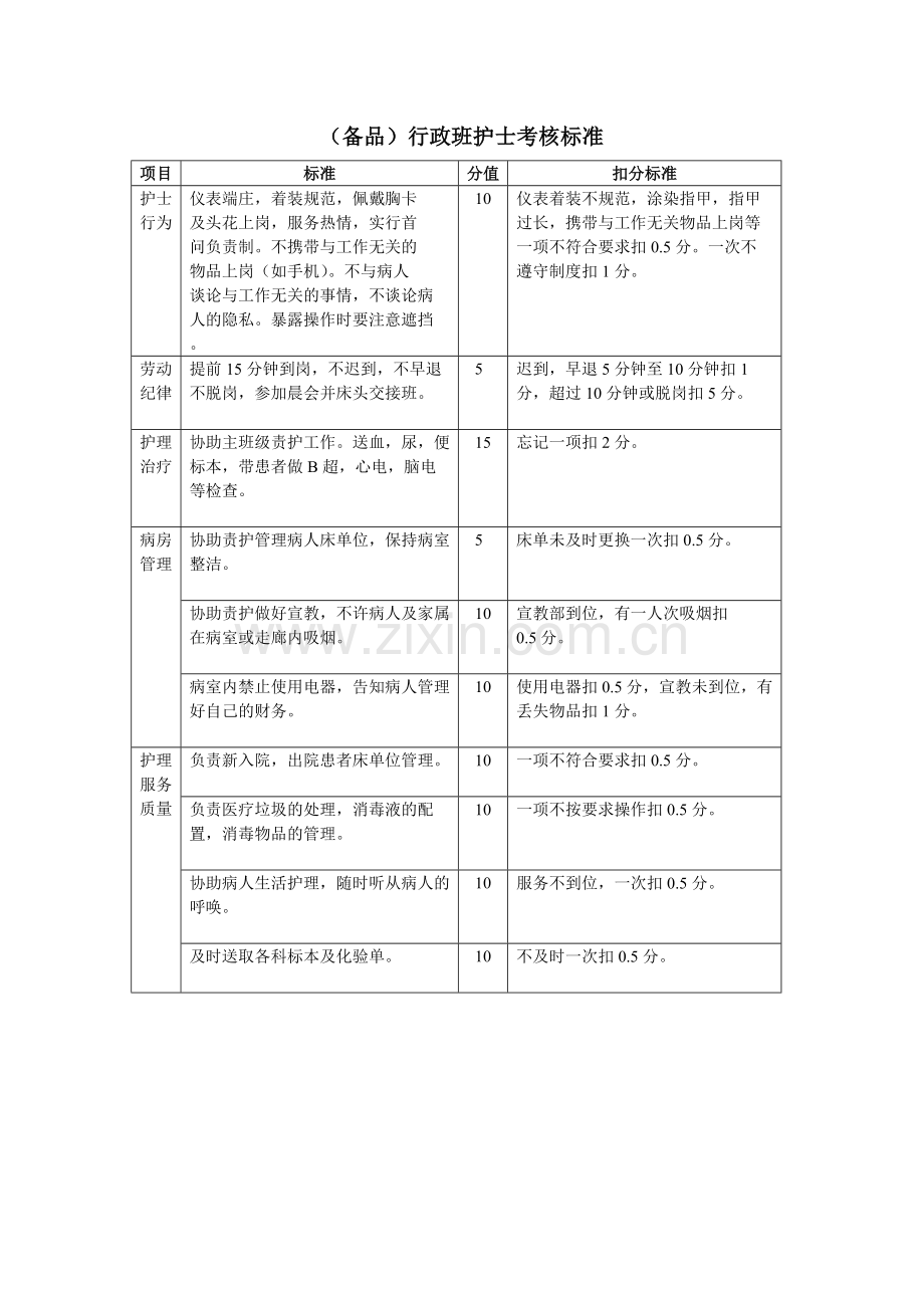 责任护士考核标准.doc_第3页