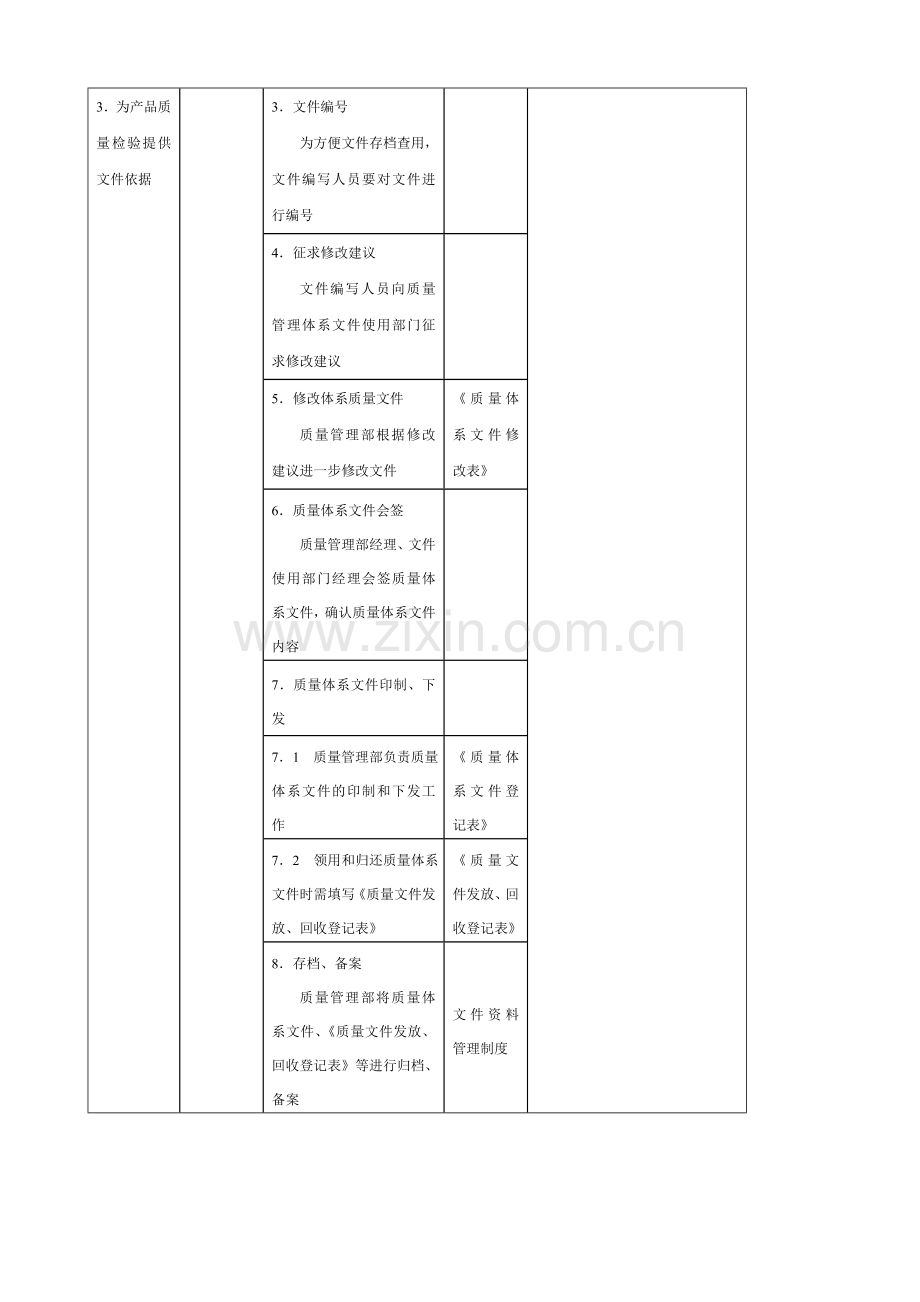 质量体系文件编写流程与工作执行.doc_第2页