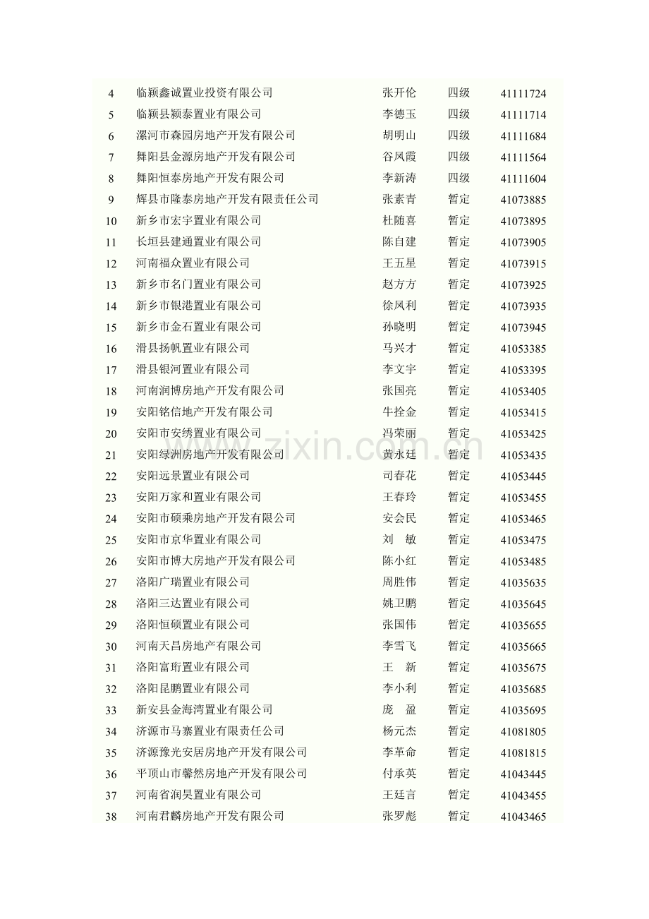 2011年河南省第二批房地产开发资质认定企业名单批后公告.doc_第2页