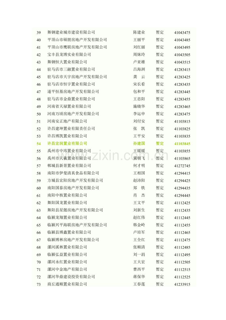 2011年河南省第二批房地产开发资质认定企业名单批后公告.doc_第3页