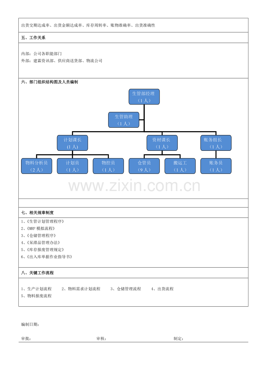 生管部职责说明书.doc_第3页