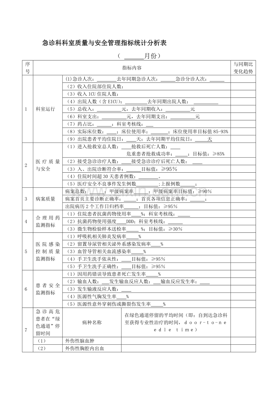 急诊科科室质量与安全管理指标统计分析表.doc_第1页