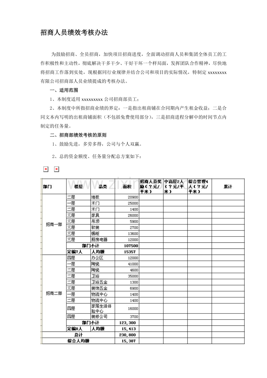 招商部人员绩效考核办法.doc_第1页