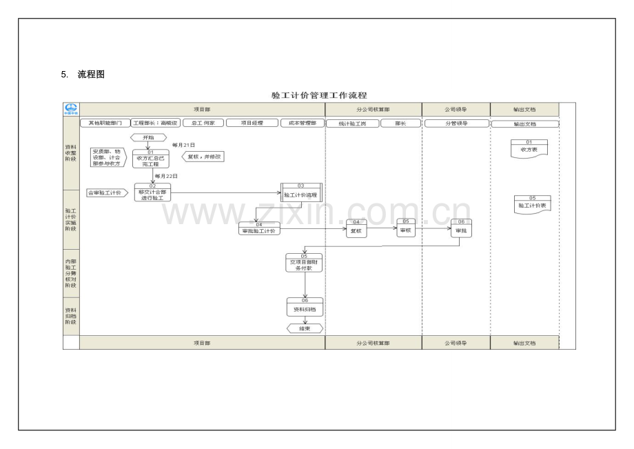 13验工计价管理流程.doc_第3页