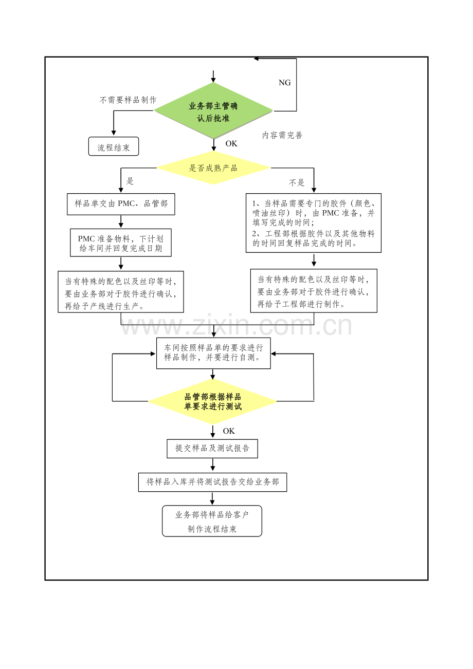 样品单制作流程.doc_第3页