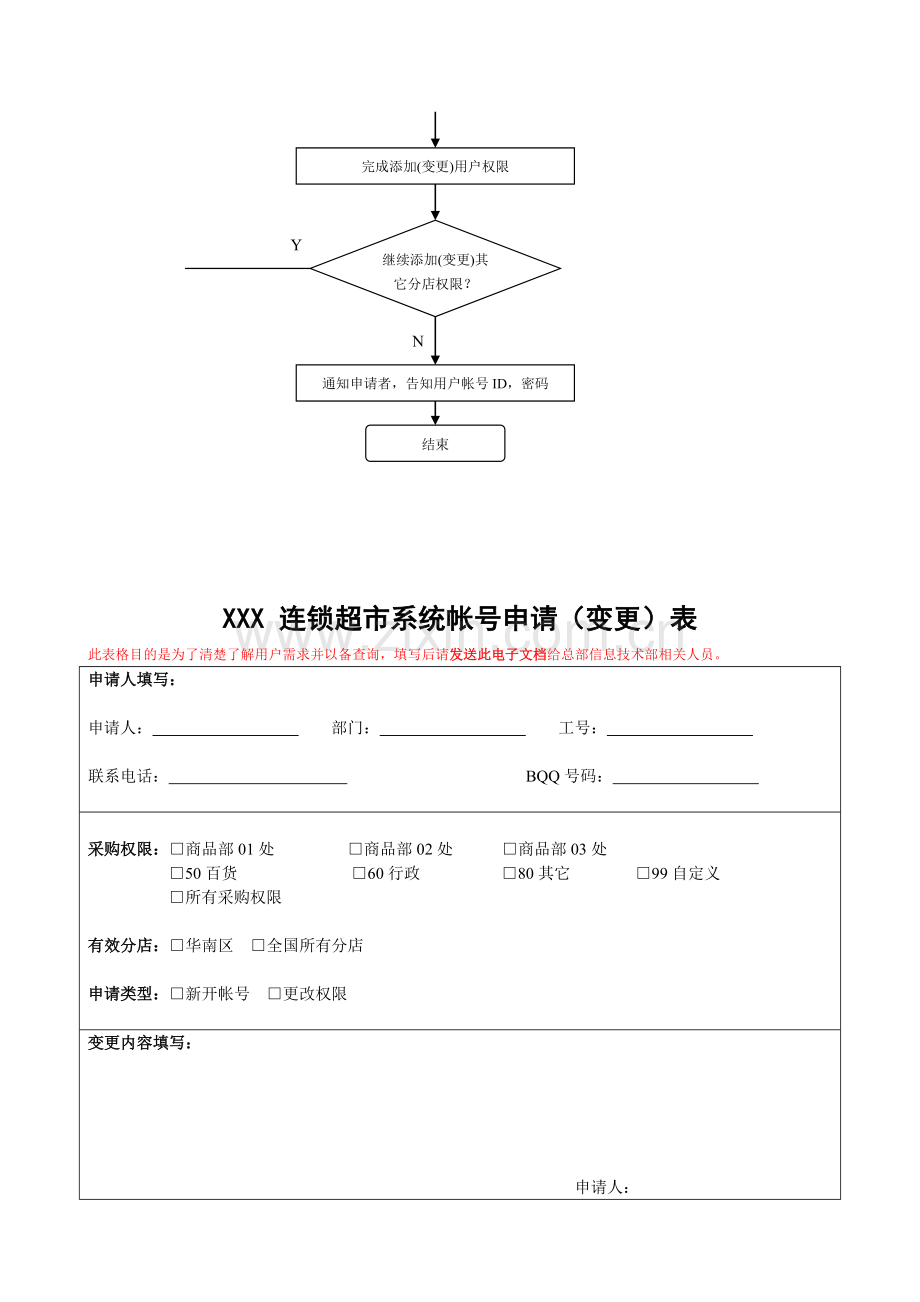 某连锁超市系统管理流程.doc_第3页