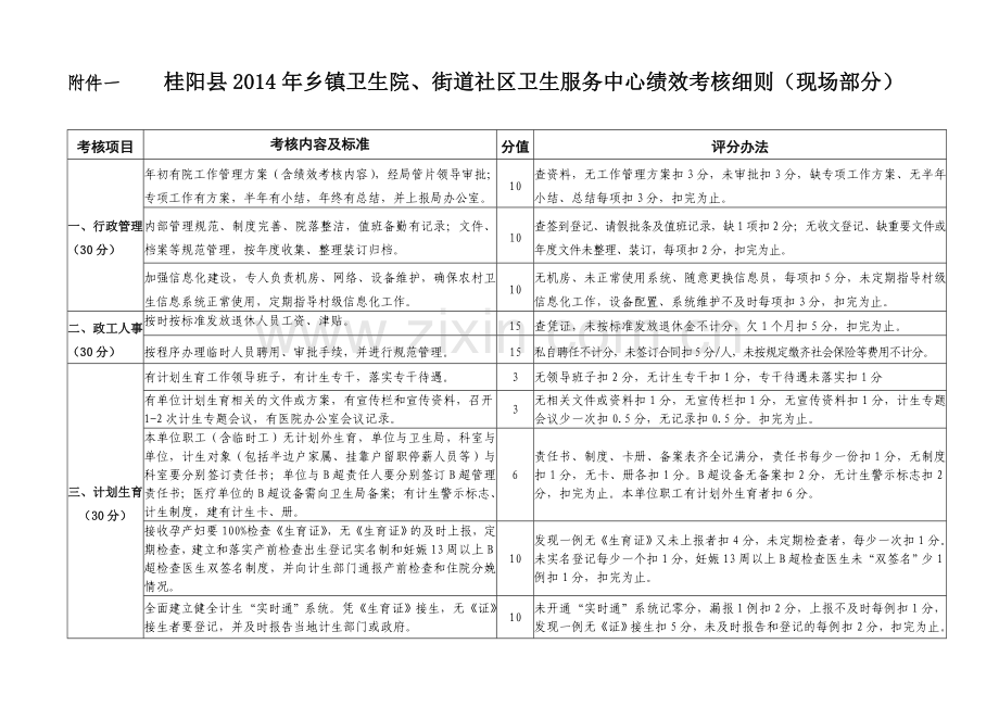 (附件1)桂阳县乡镇卫生院绩效考核细则(现场考核部分).doc_第1页