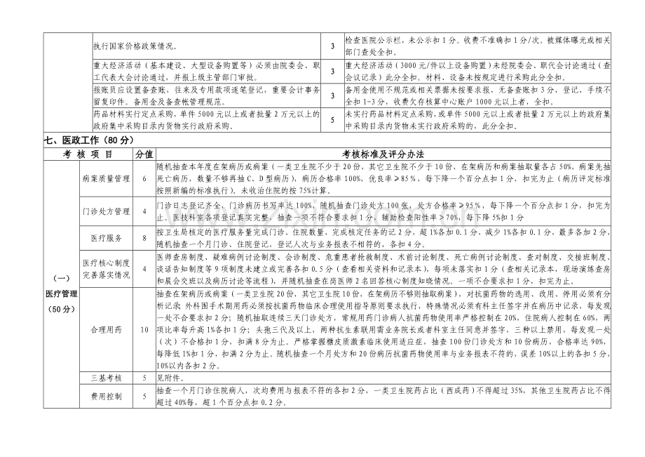 (附件1)桂阳县乡镇卫生院绩效考核细则(现场考核部分).doc_第3页