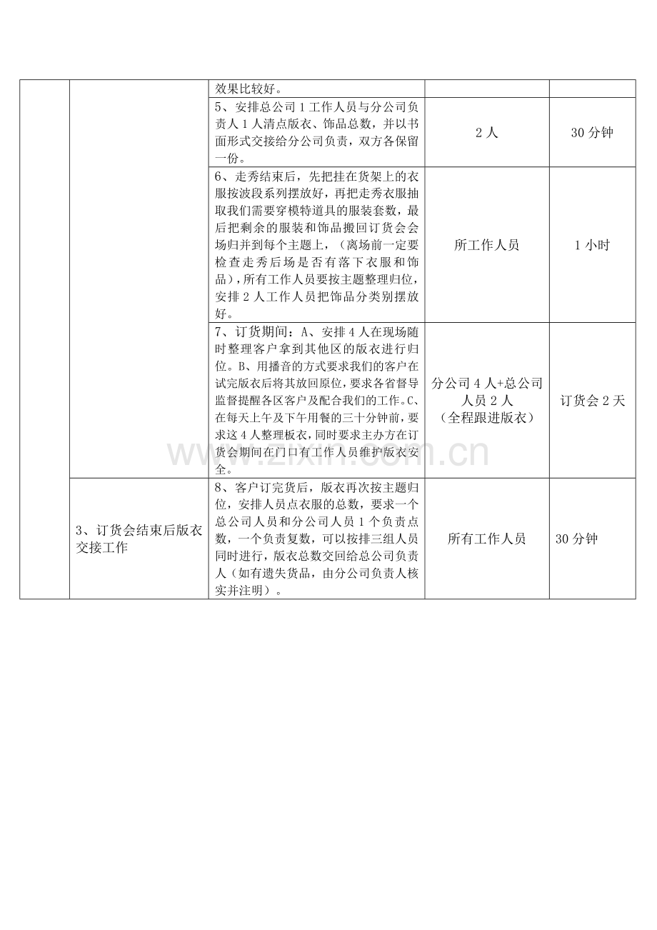 浪漫春天与您分享订货会流程—货品的准备和整理.doc_第2页