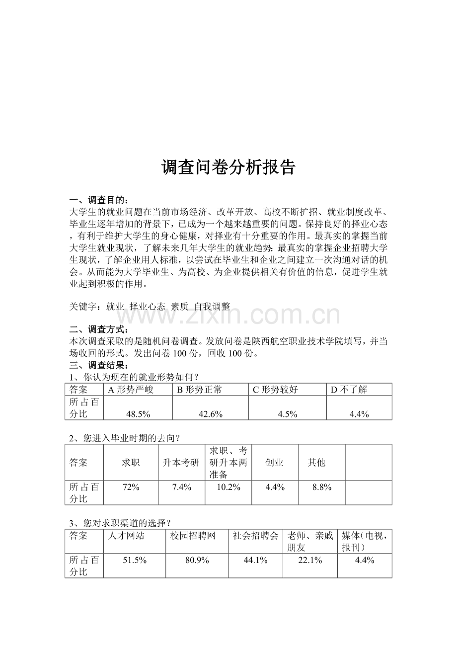 大学生就业调查问卷分析报告.doc_第2页