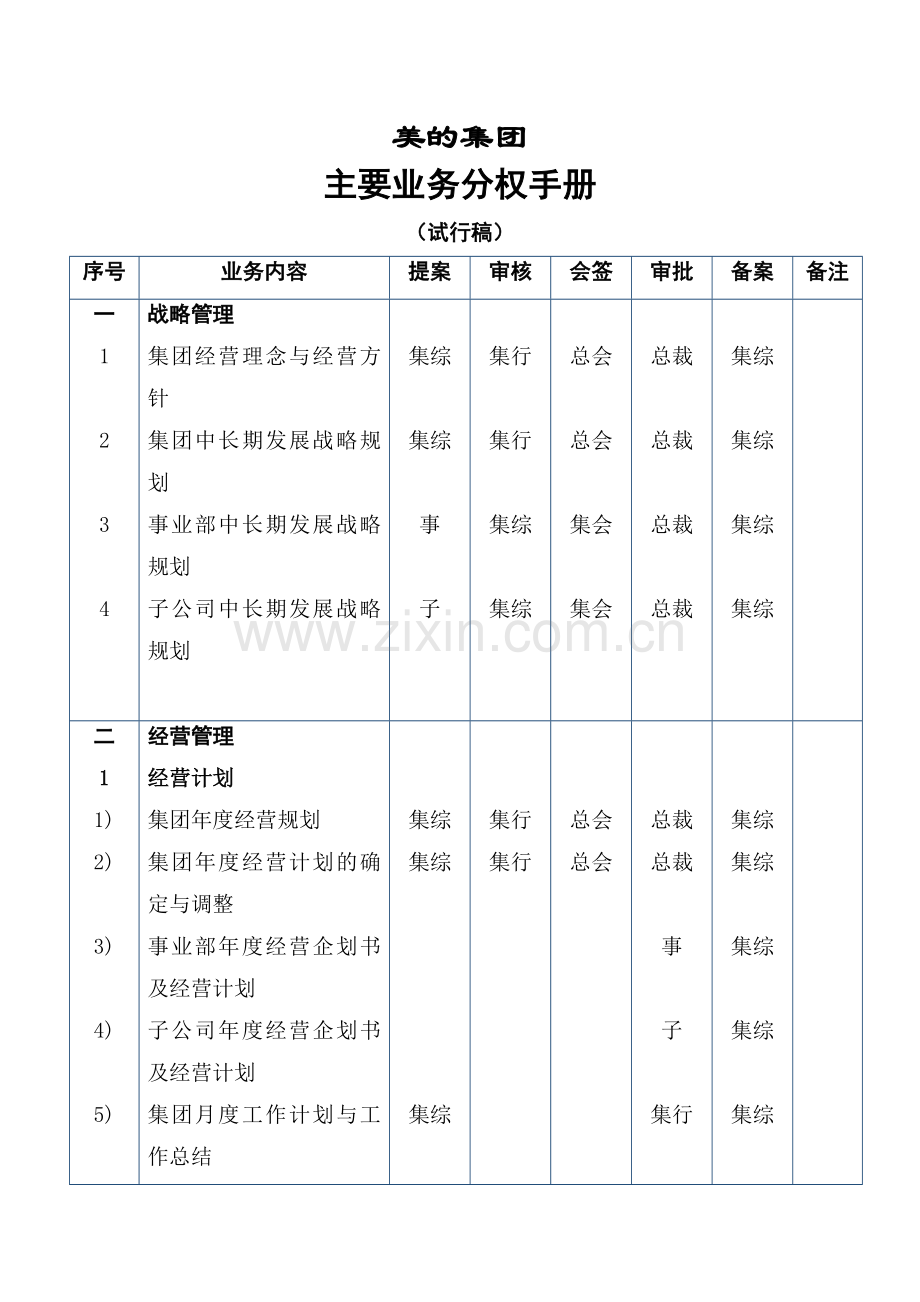 美的《主要业务分权手册》.doc_第1页