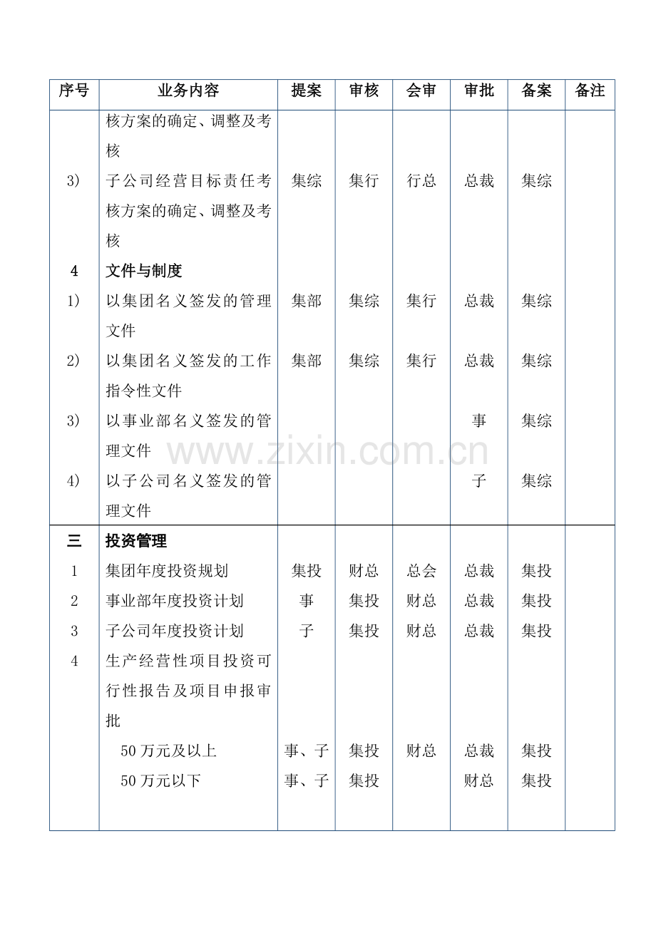 美的《主要业务分权手册》.doc_第3页