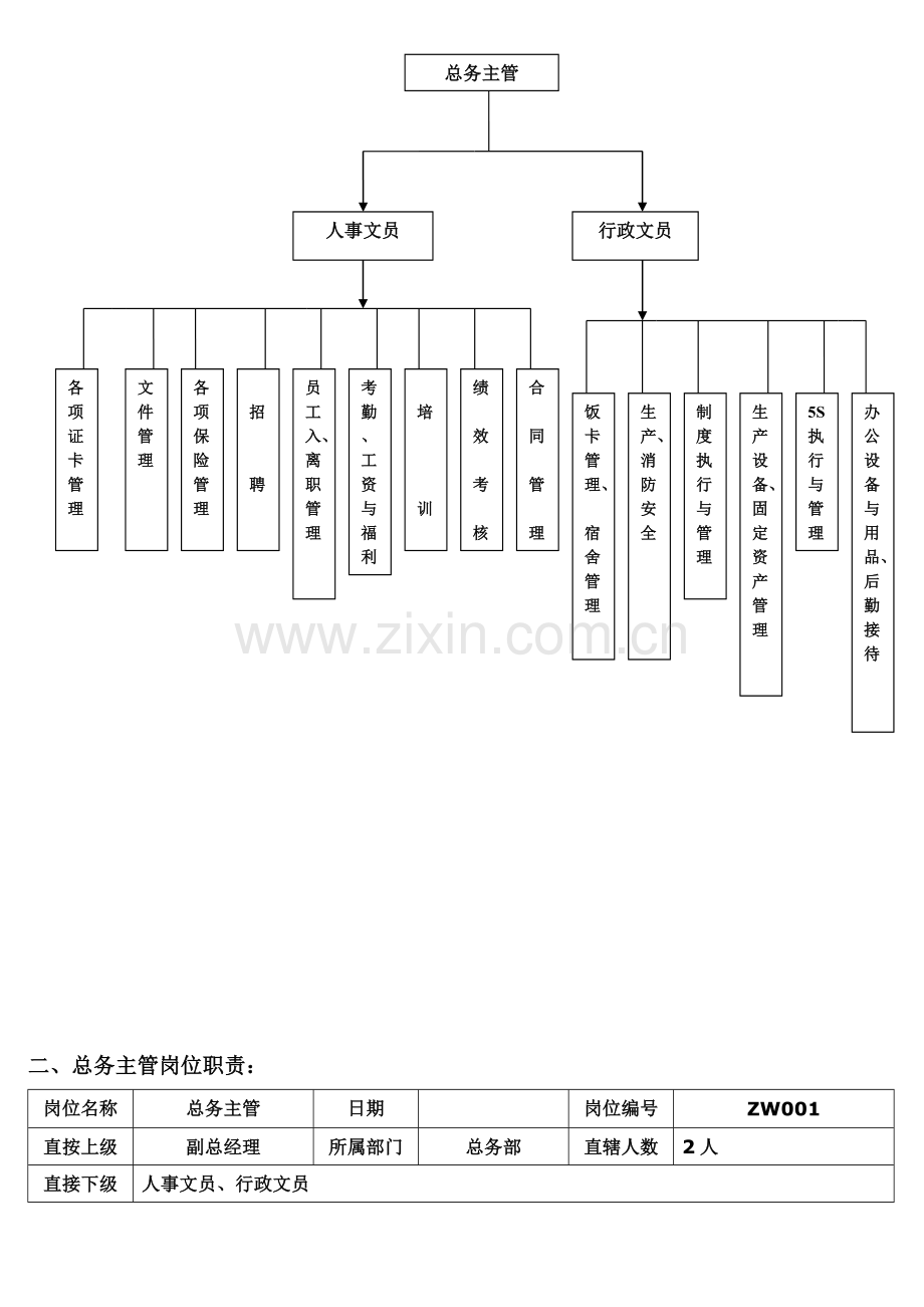 总务部门工作职责.doc_第2页