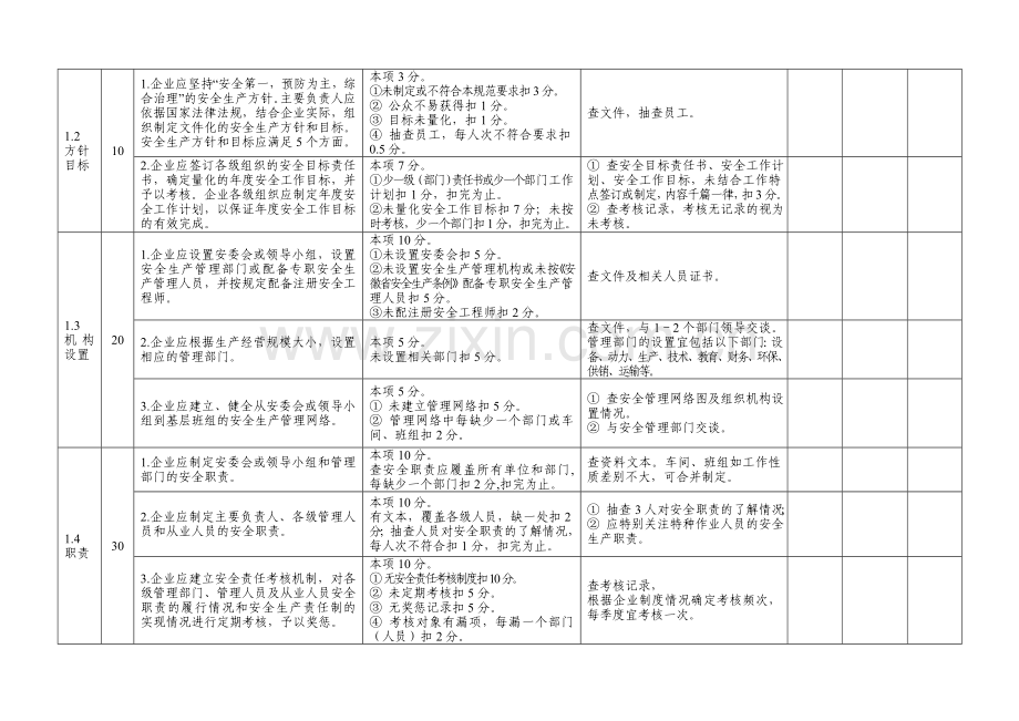 标准化考核评分标准.doc_第2页