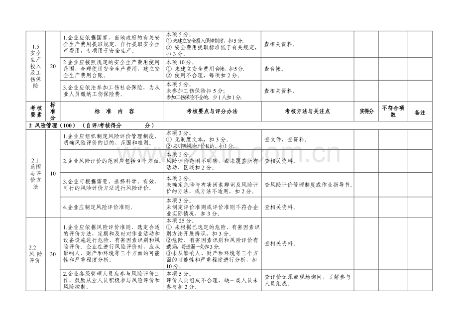 标准化考核评分标准.doc_第3页