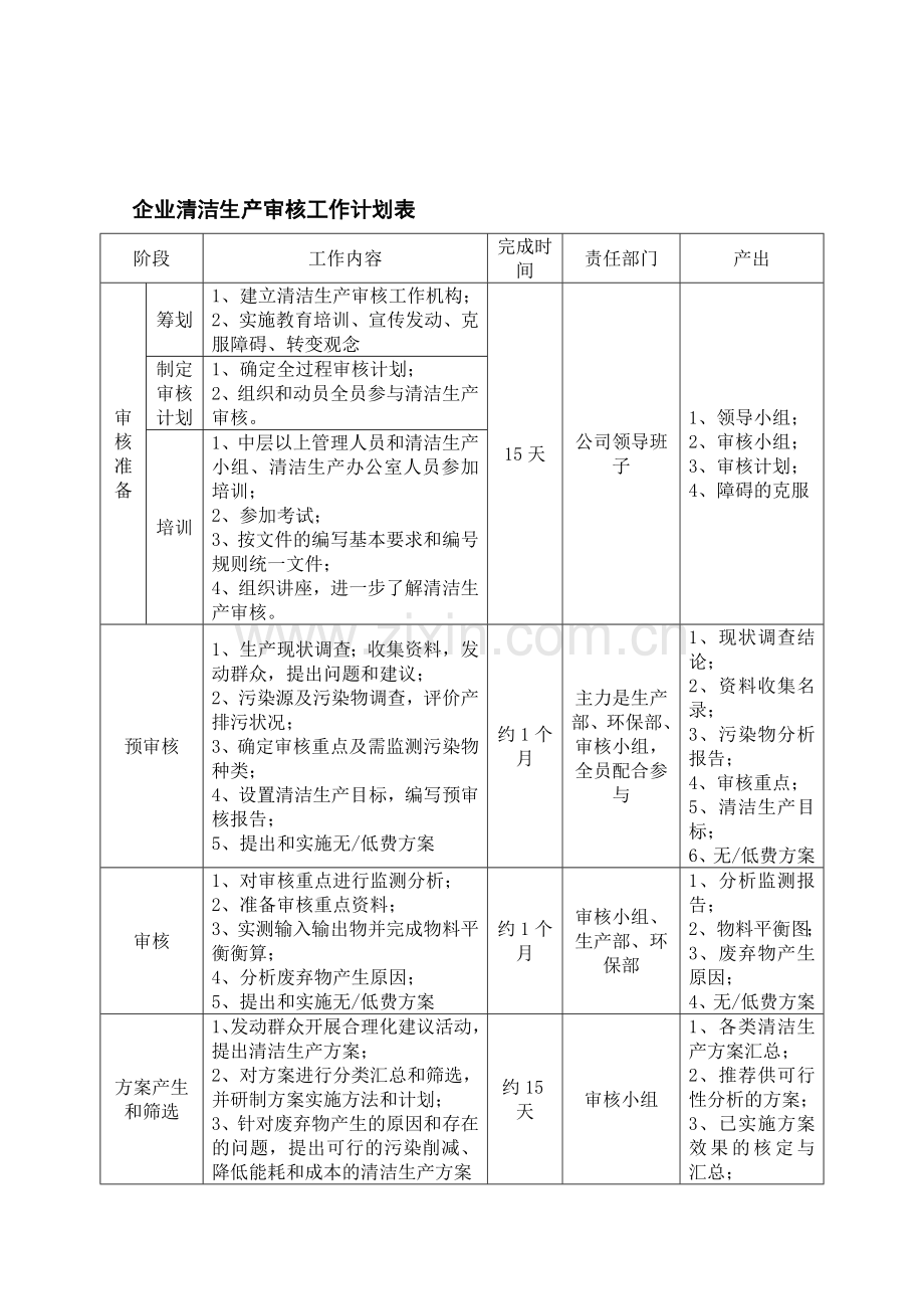 清洁生产审核工作计划表.doc_第1页