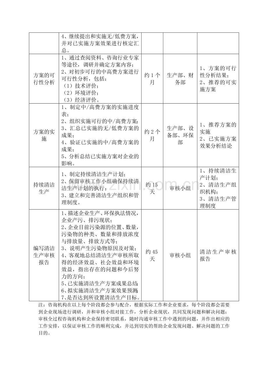 清洁生产审核工作计划表.doc_第2页