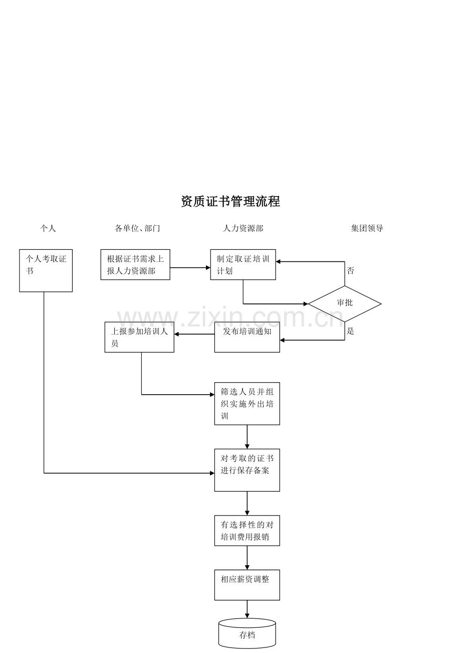 专业资质管理制度.doc_第3页