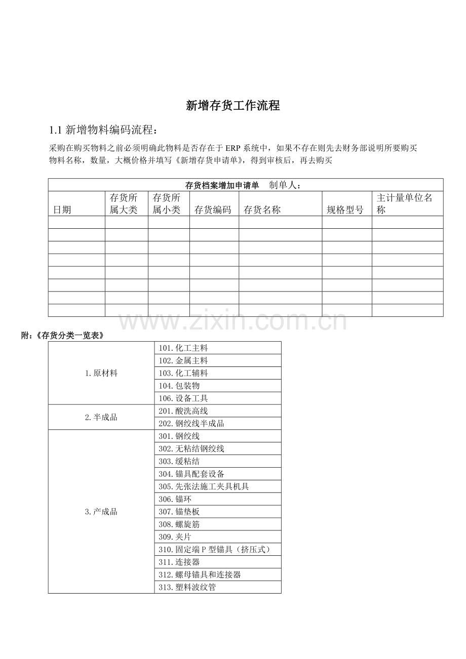 存货档案供应商档案增维护制度.doc_第2页