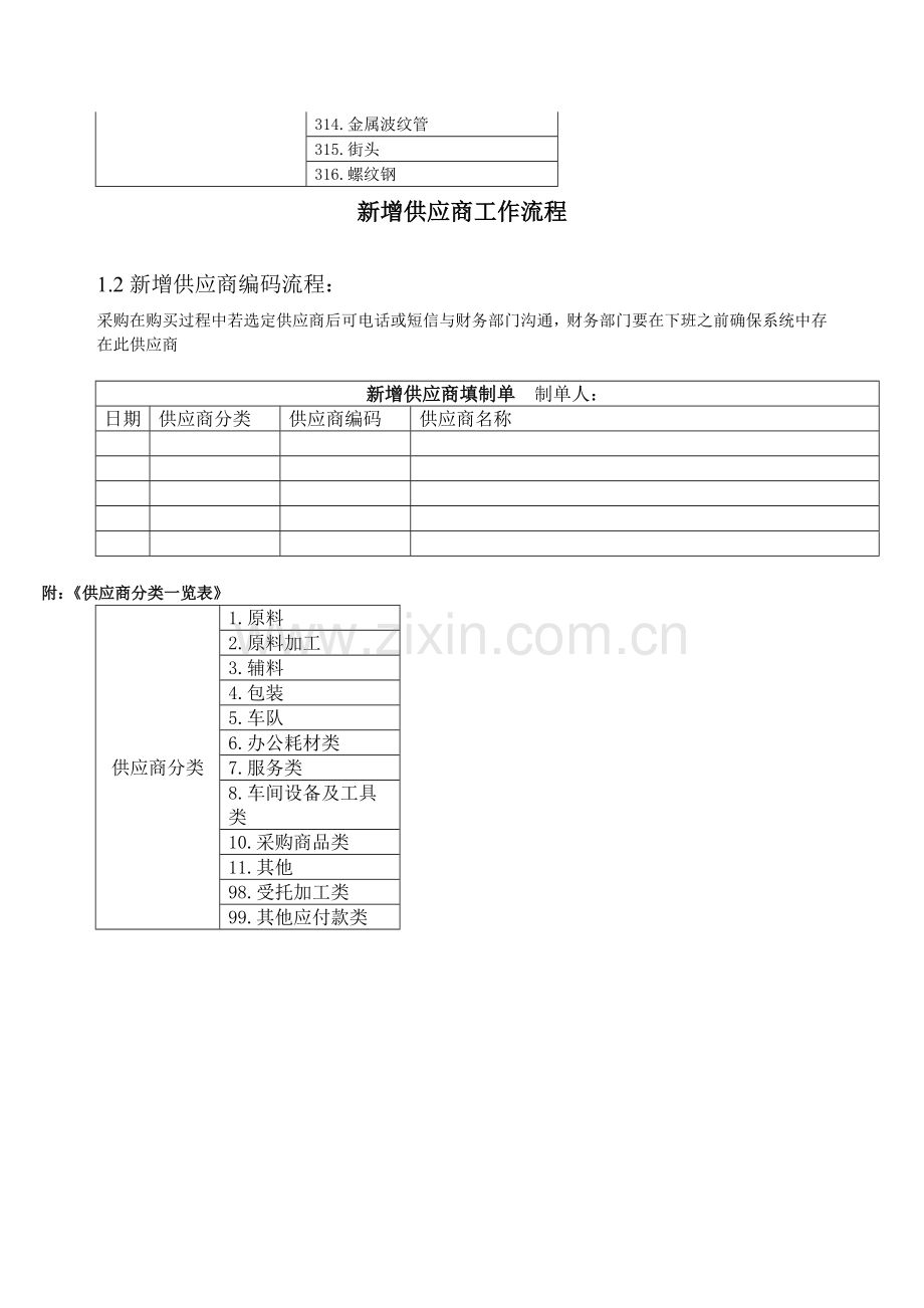 存货档案供应商档案增维护制度.doc_第3页