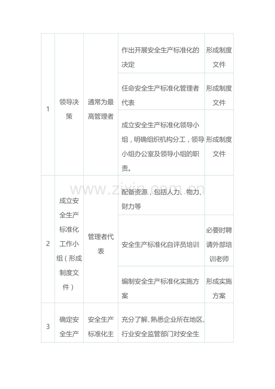 标准化创建流程.doc_第2页