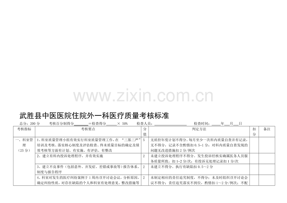 住院外科医疗质量考核检查表.doc_第1页