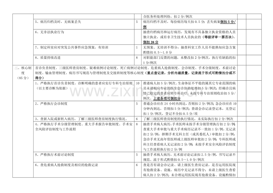 住院外科医疗质量考核检查表.doc_第2页