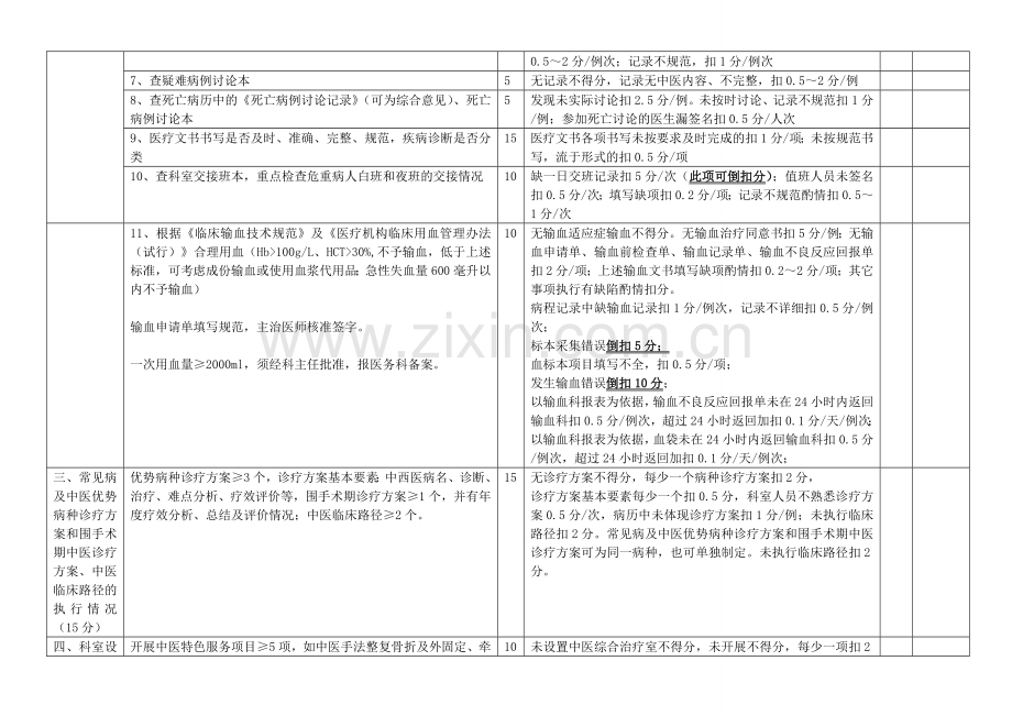 住院外科医疗质量考核检查表.doc_第3页