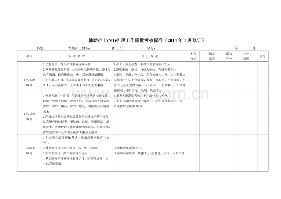 病区各级护士护理质量月考核表.doc_第1页