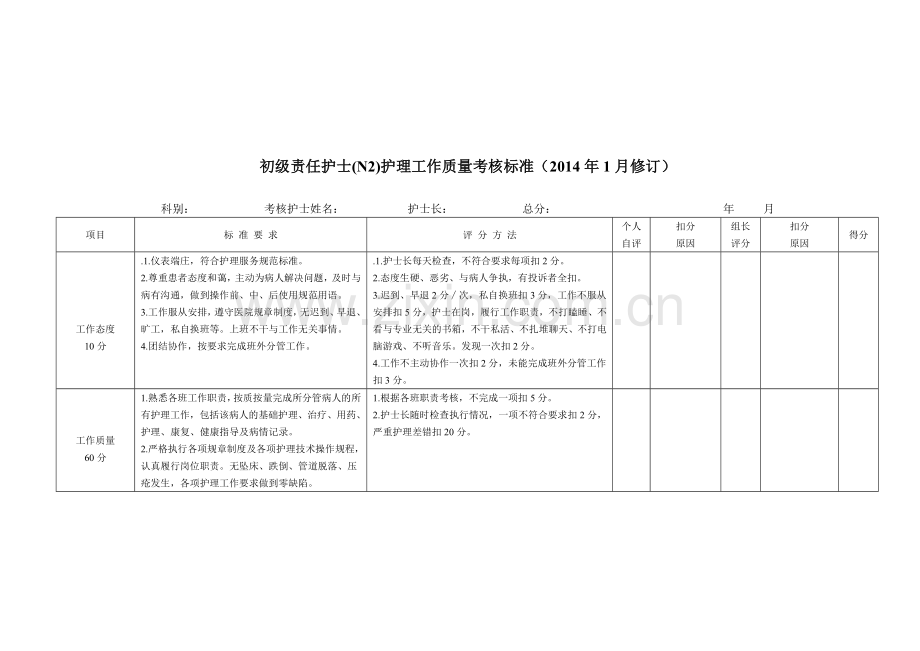 病区各级护士护理质量月考核表.doc_第2页