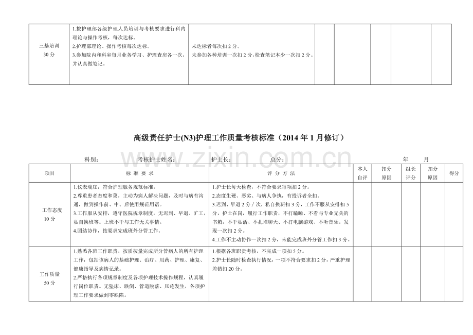 病区各级护士护理质量月考核表.doc_第3页