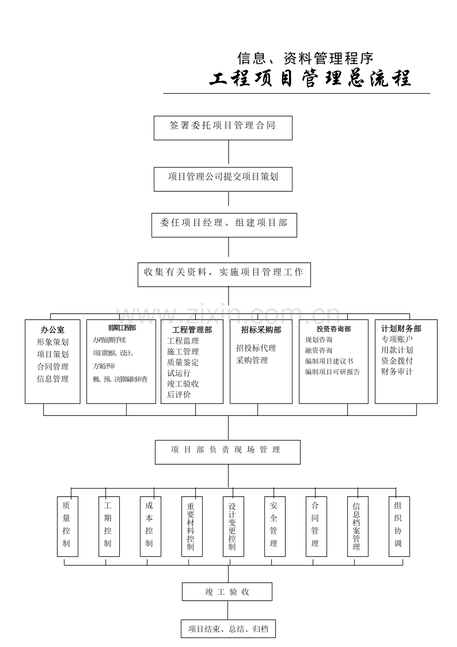 总体项目管理流程.doc_第2页